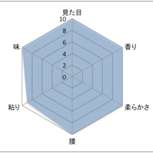 きぬむすめグラフ