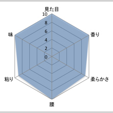 キヌヒカリグラフ